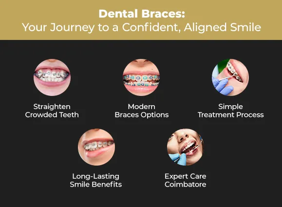 dental braces for crowded teeth