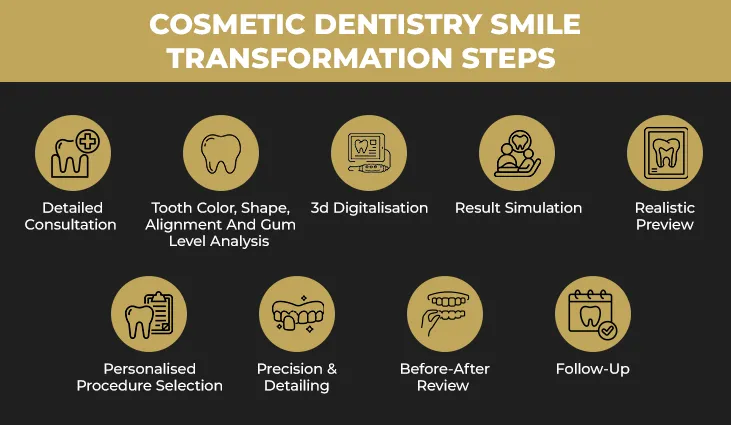 cosmetic dentistry can transform your smile