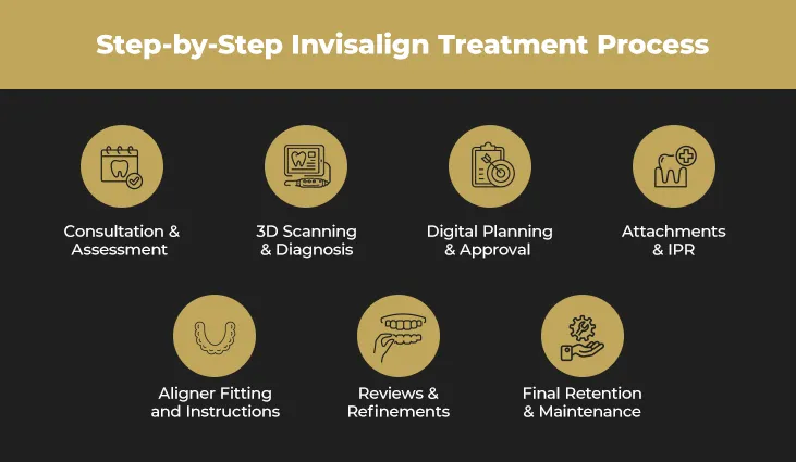 invisalign treatment