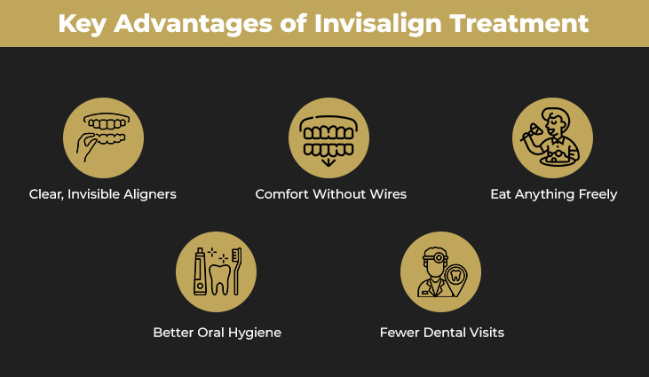 invisalign in coimbatore