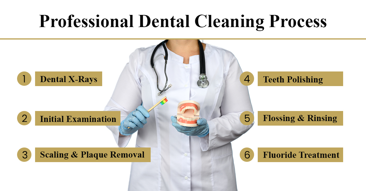 best dentist in coimbatore