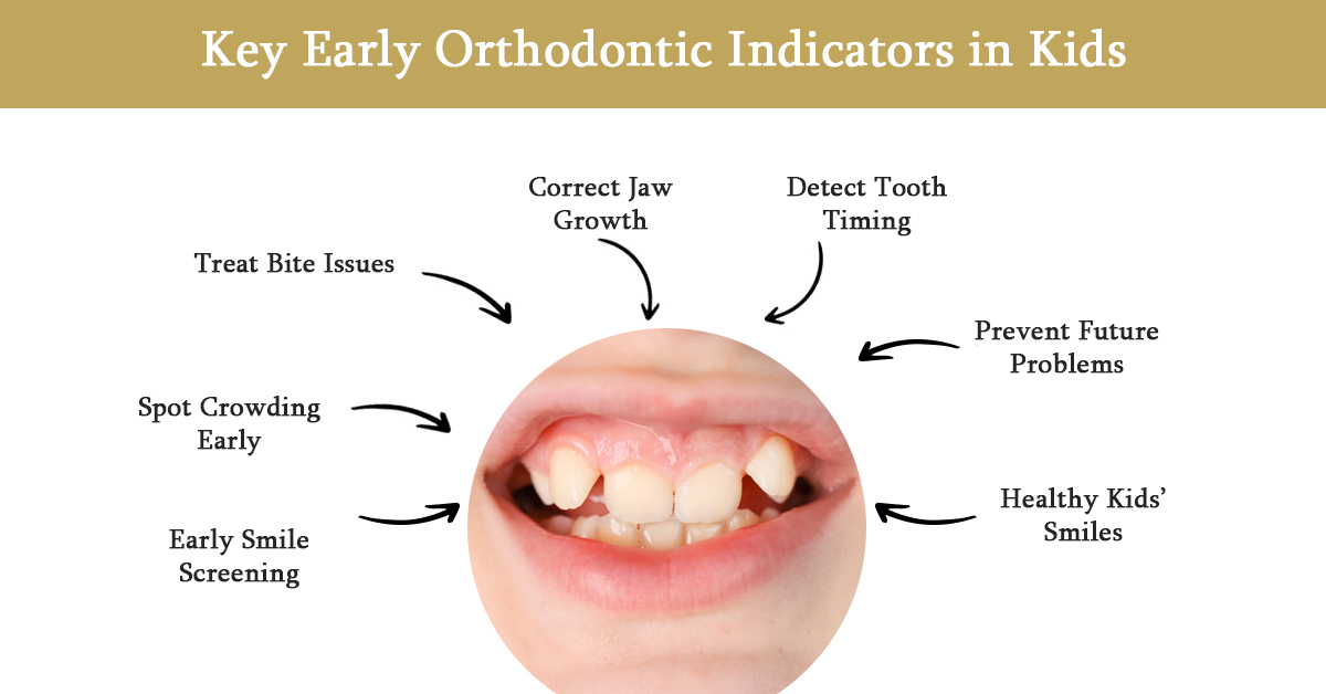 orthodontic clinic in coimbatore