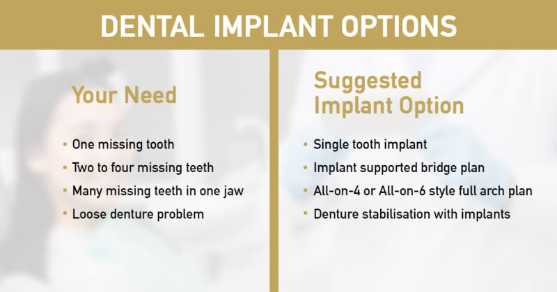 dental implant cost detail