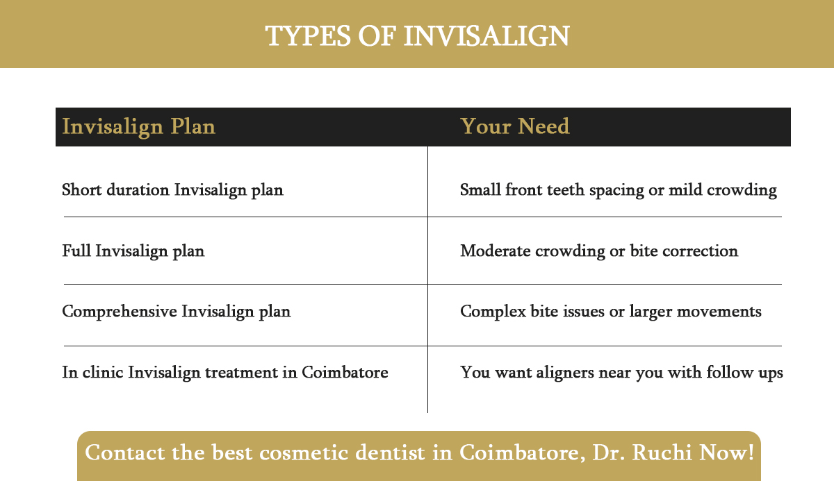 types of invisalign
