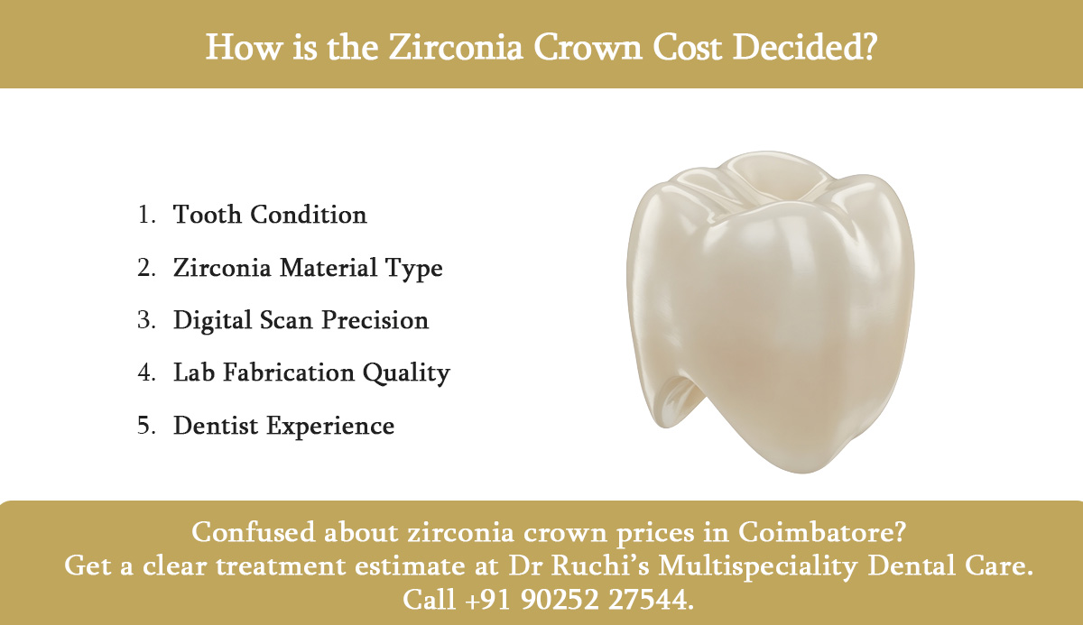 how is the zirconia crown cost decided