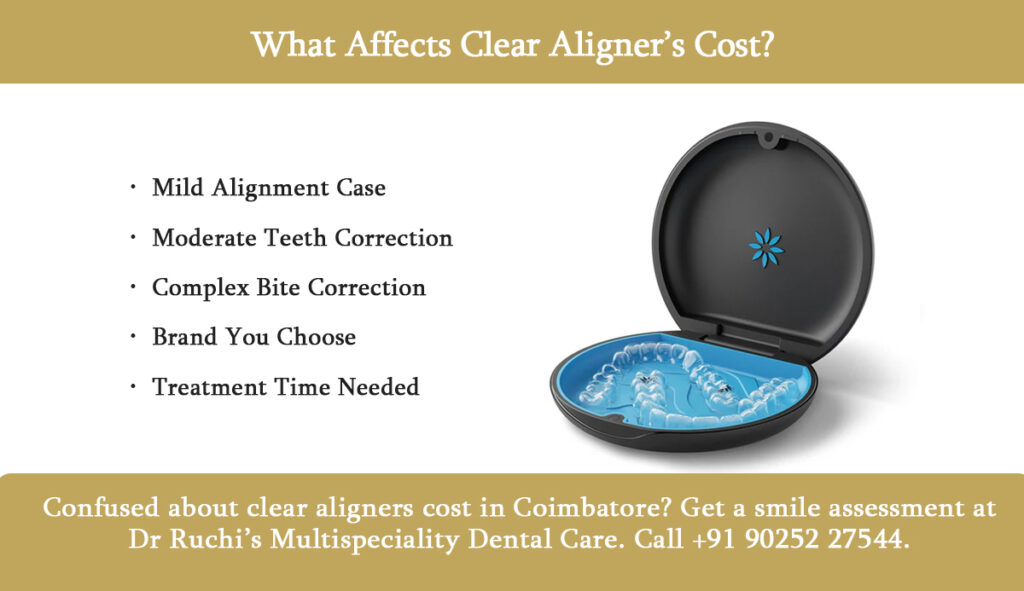 what affects clear aligners cost